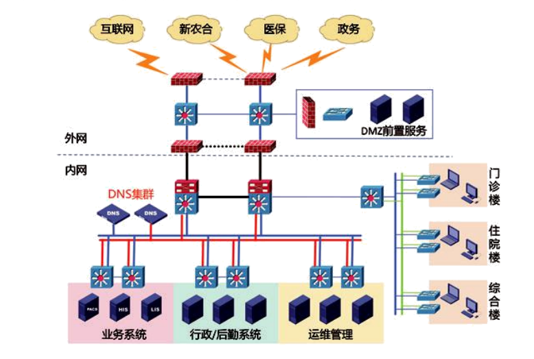 DNS及DNS安全案例