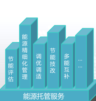 节能增效