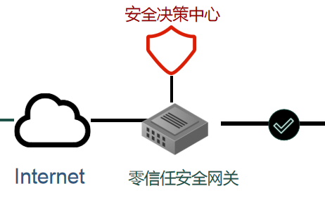 零信任保亝机：为企业构建从 “边界防护” 到 “全景防护” 的新一代安全防线