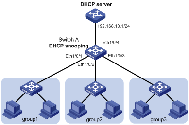 双栈DHCP+IP管理
